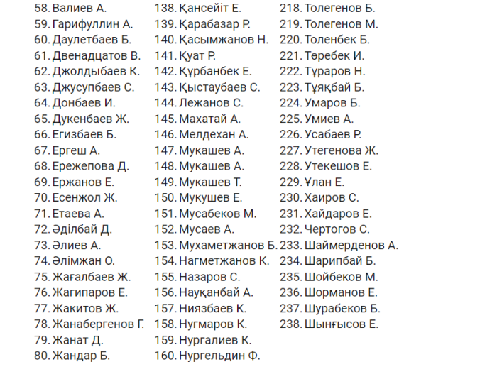 Где узнать списки погибших. Перечень список погибших. Официальные списки погибших. Списки погибших на Украине. Список погибших на сво 2023.